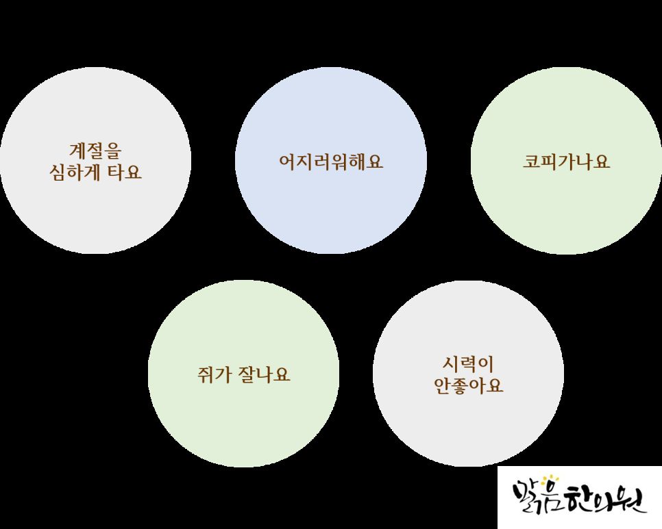 폐계 허약아(호흡기계 허약아) 특징 인포그래픽