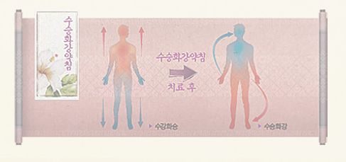 맑음한의원 어지러움 치료 안내