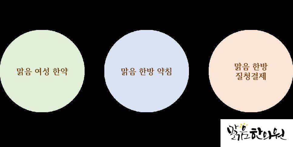 맑음한의원 질염 치료법 안내 이미지