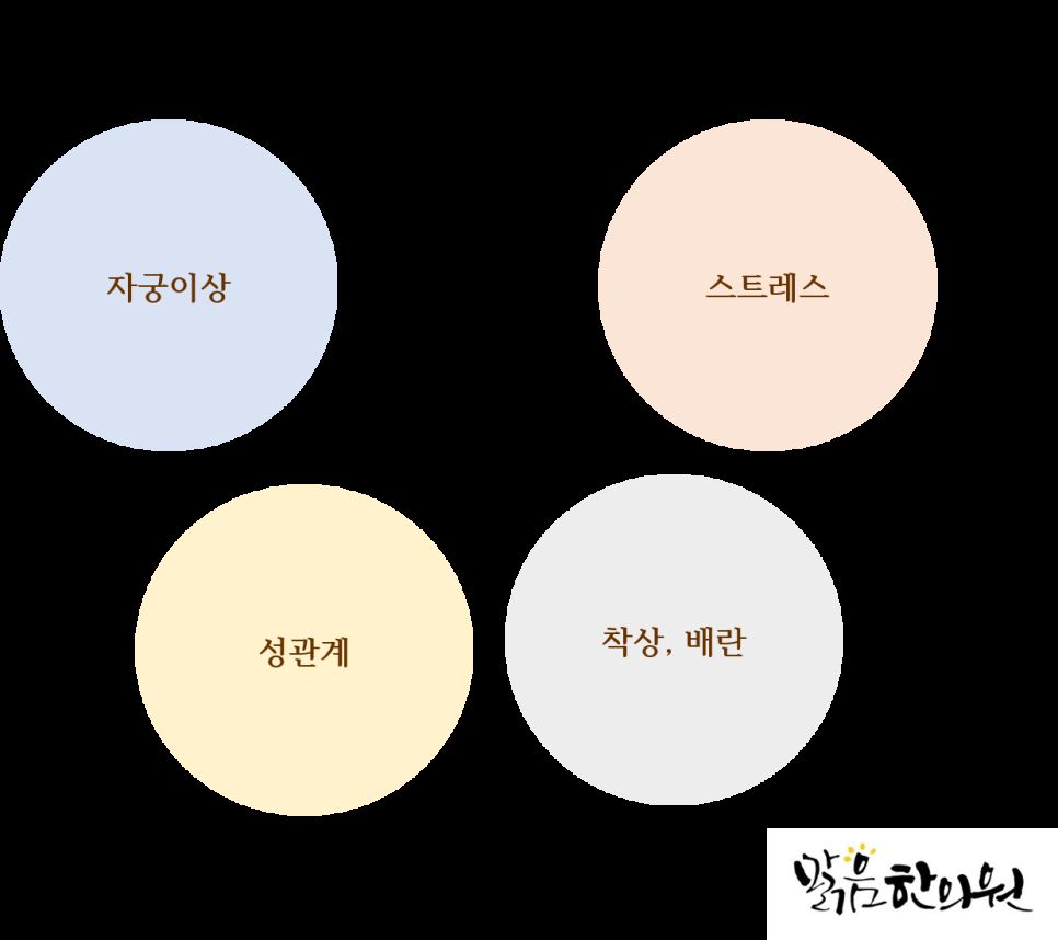 부정출혈 안내 인포그래픽