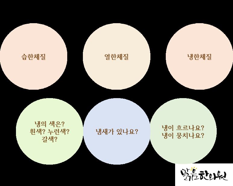 맑음한의원 방광 질환 진료 안내 이미지