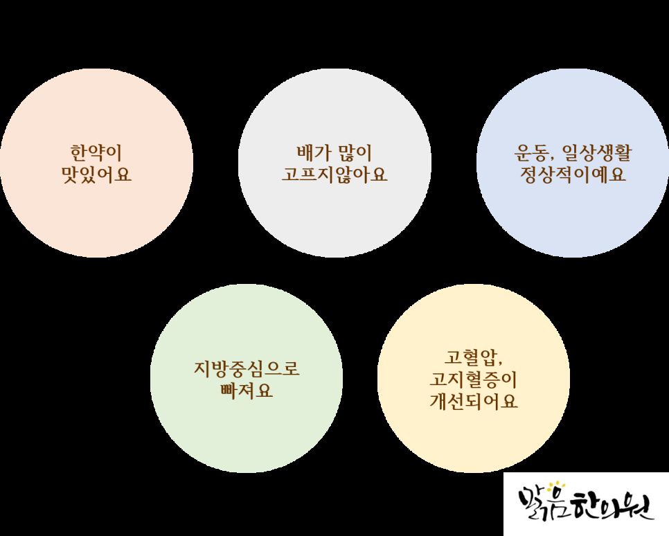 감비탕 골드 다이어트 프로그램 안내