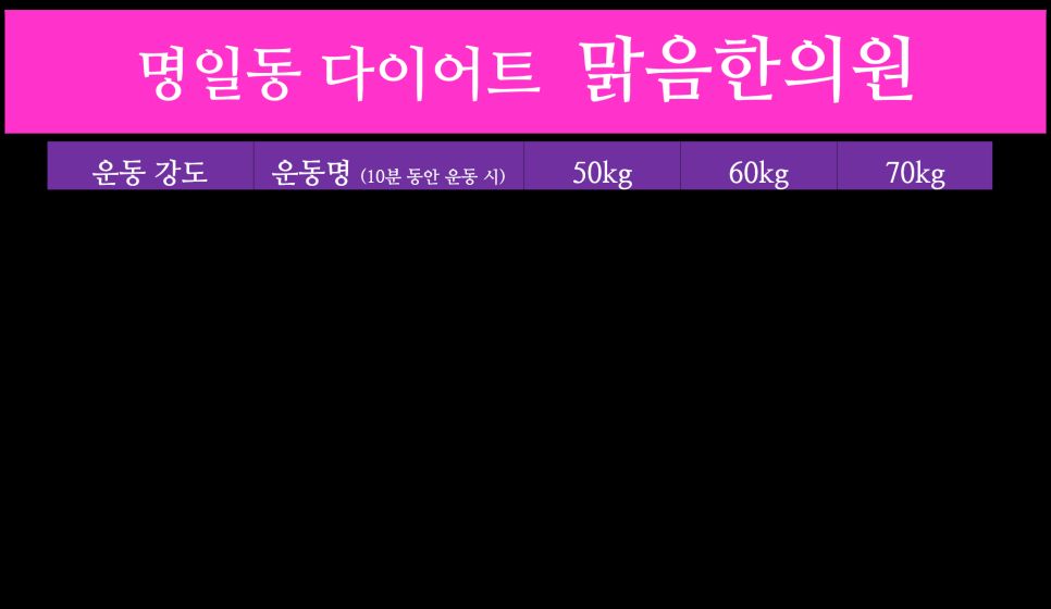 맑음한의원 감비탕 다이어트 프로그램