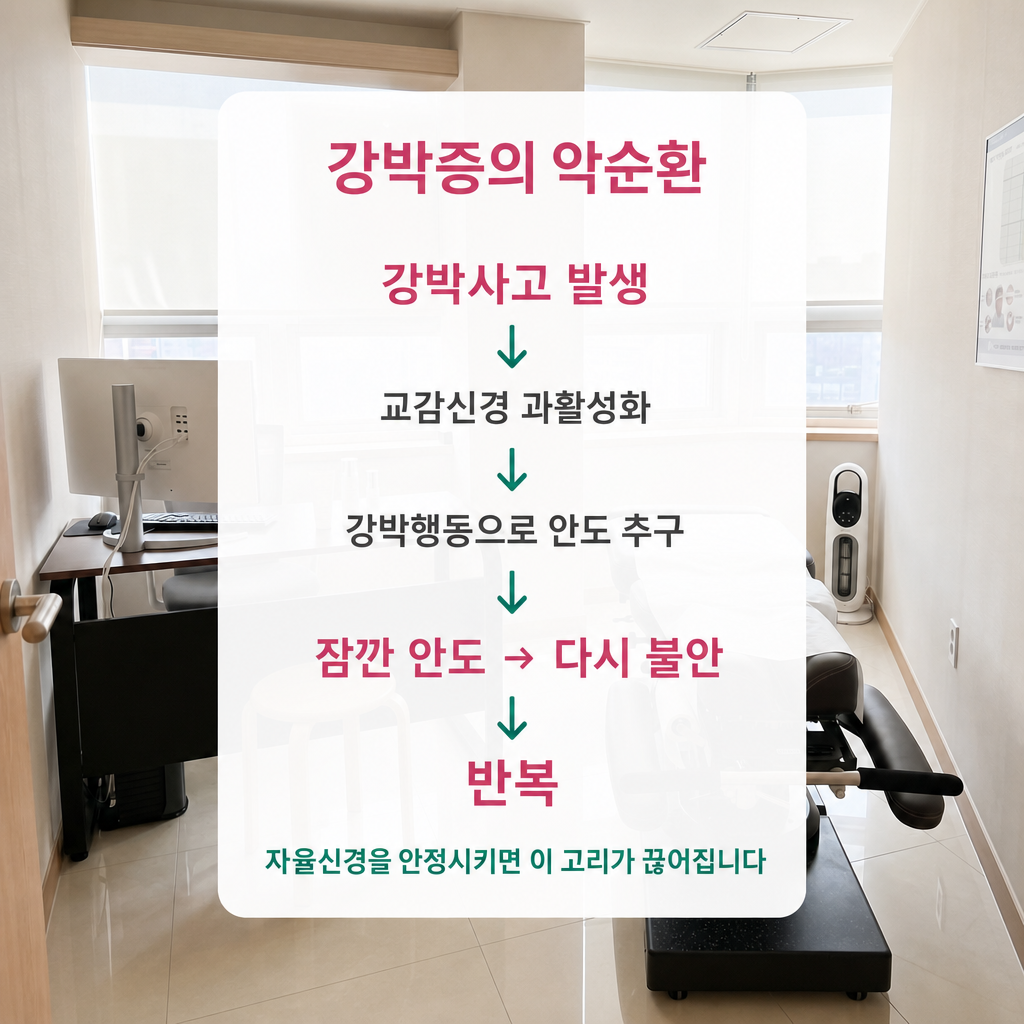 강박증의 악순환 구조