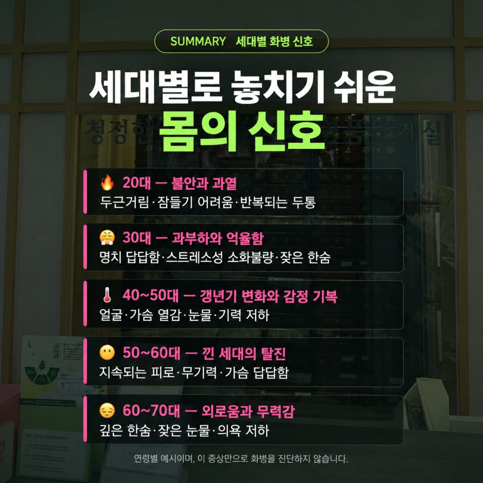 화병이란 무엇인가요