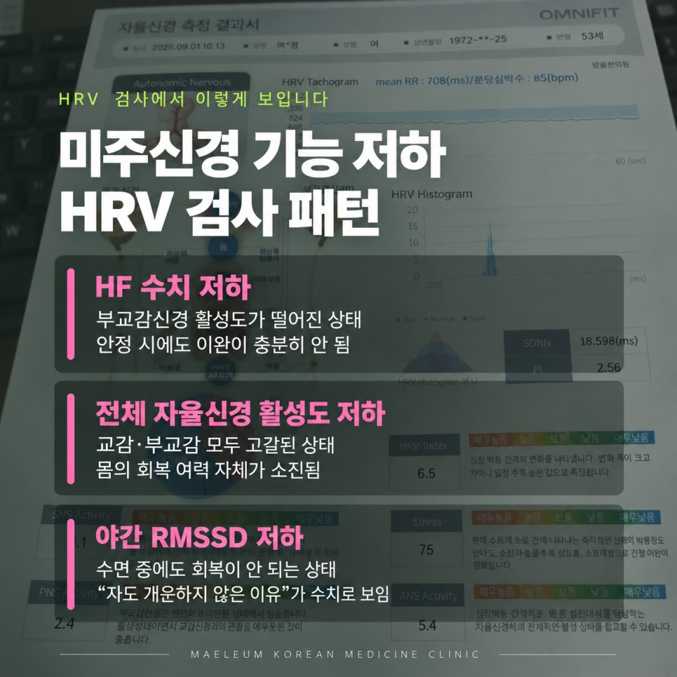 맑음한의원 HRV 검사 패턴