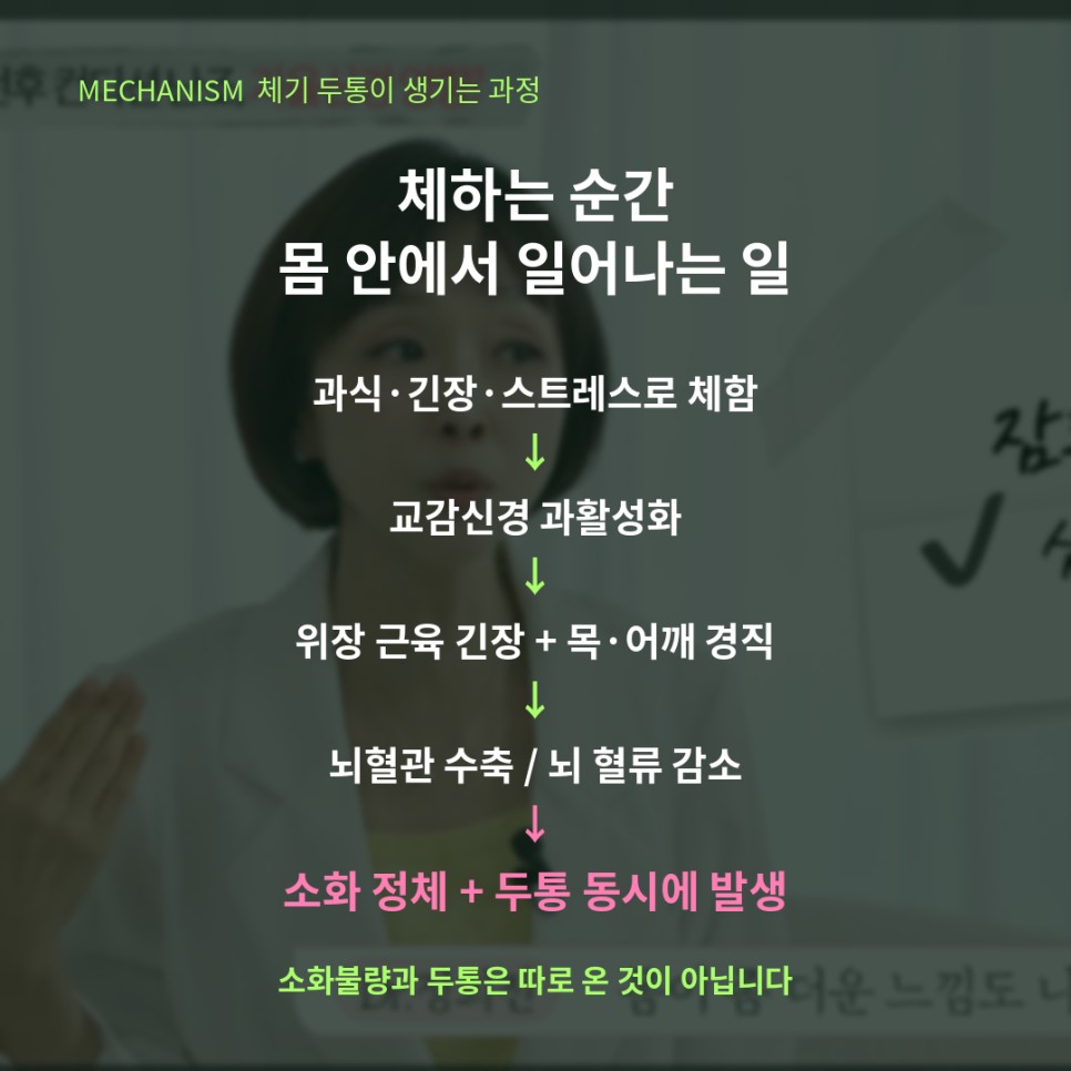 체했을때 두통이 생기는 과정